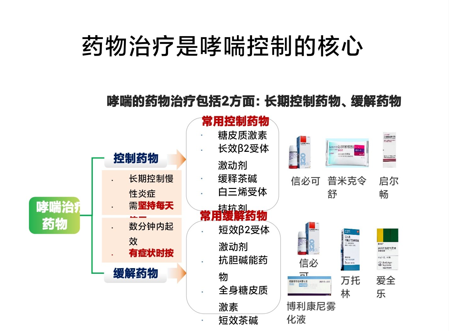 哮喘最新疗法,哮喘最新疗法，重塑呼吸自由的新希望，哮喘最新疗法，重塑呼吸自由的新希望