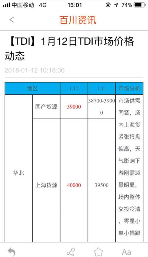 tdi今天最新报价,TDI的最新报价，探寻市场动态，洞悉行业趋势，TDI今日最新报价及市场动态，洞悉行业趋势