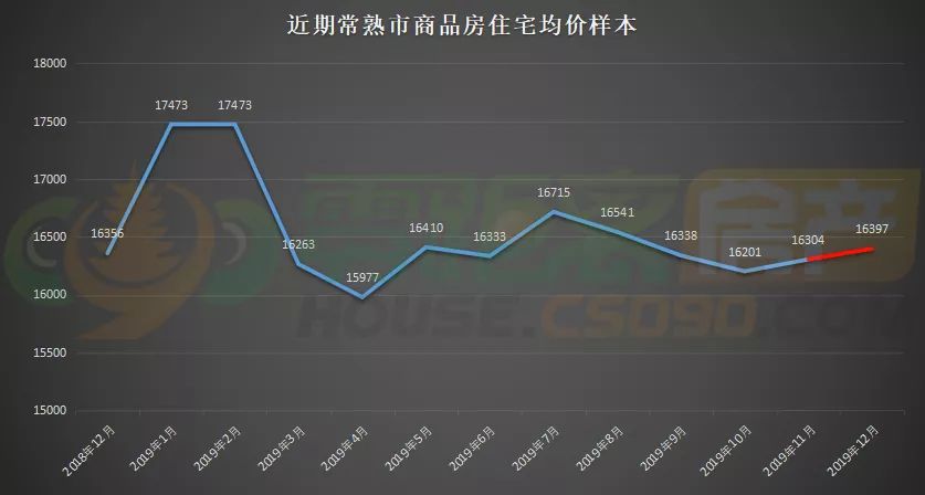 常熟房价最新走势,常熟房价最新走势，探寻未来居住价值的新篇章，常熟房价走势分析，探寻未来居住价值的新篇章