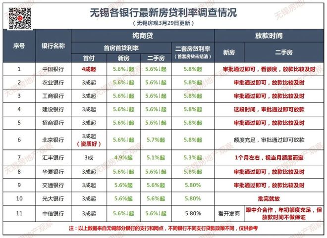 无锡最新房贷利率,无锡最新房贷利率，购房者的新希望之灯，无锡最新房贷利率，购房者希望之灯照亮购房路