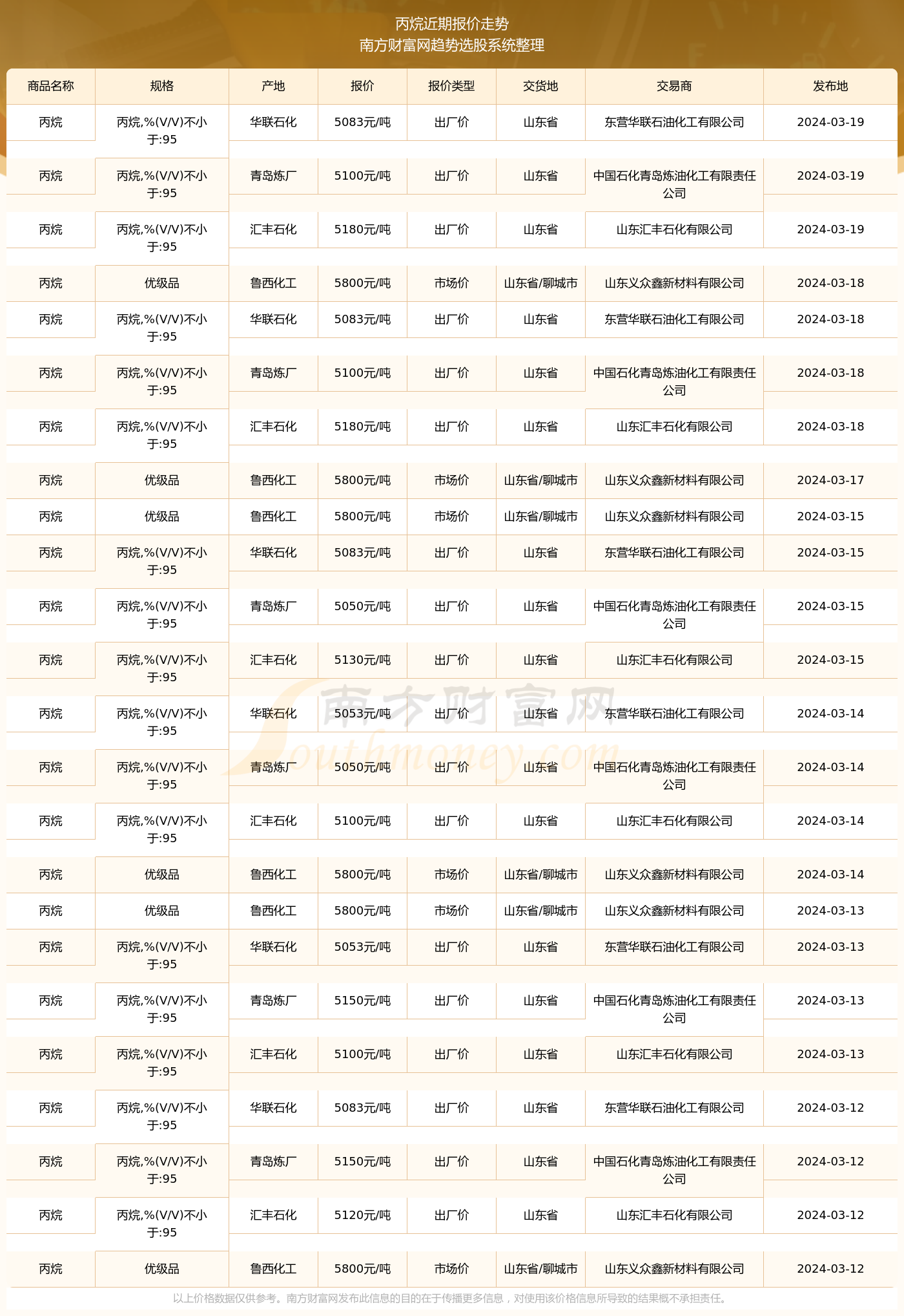 丙烷气价格最新价格,丙烷气价格最新动态，市场走势与影响因素分析，丙烷气价格动态与市场走势分析，最新价格与影响因素探讨