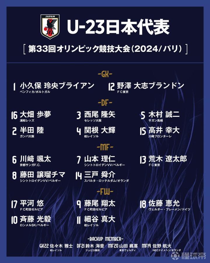 日本国家队最新名单,日本国家队最新名单公布，青春风暴席卷足球强国，日本国家队最新名单公布，青春风暴席卷足球强国，引发关注热议！