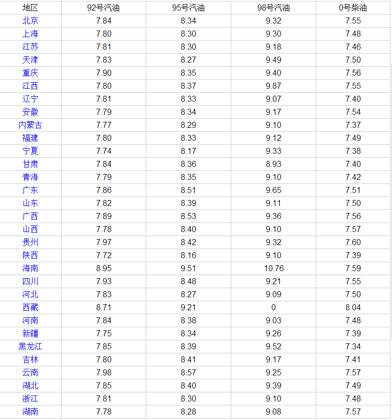 汽油价格最新,汽油价格最新动态，影响、分析与展望，汽油价格最新动态，影响因素、分析与未来展望