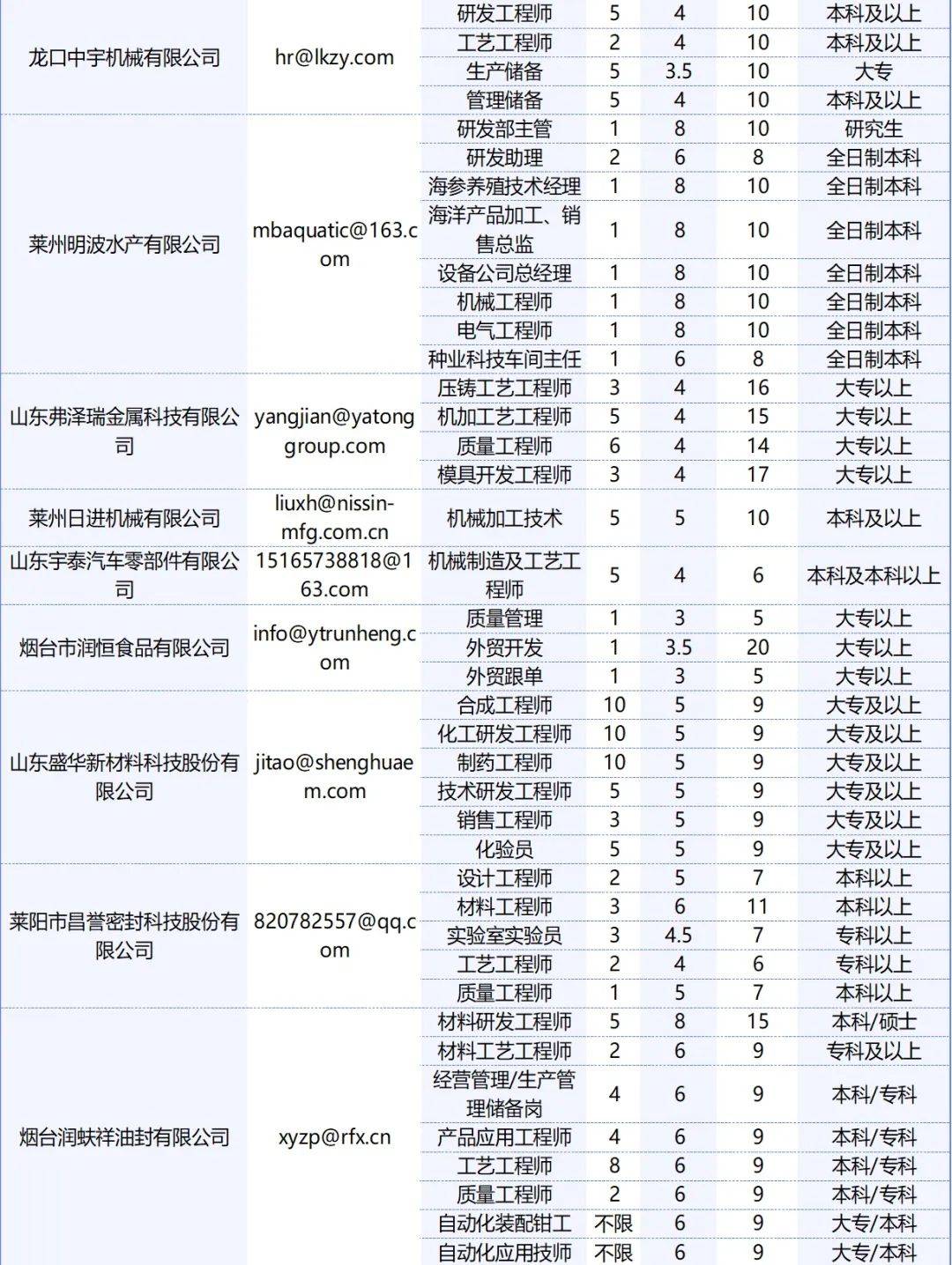 第1002页