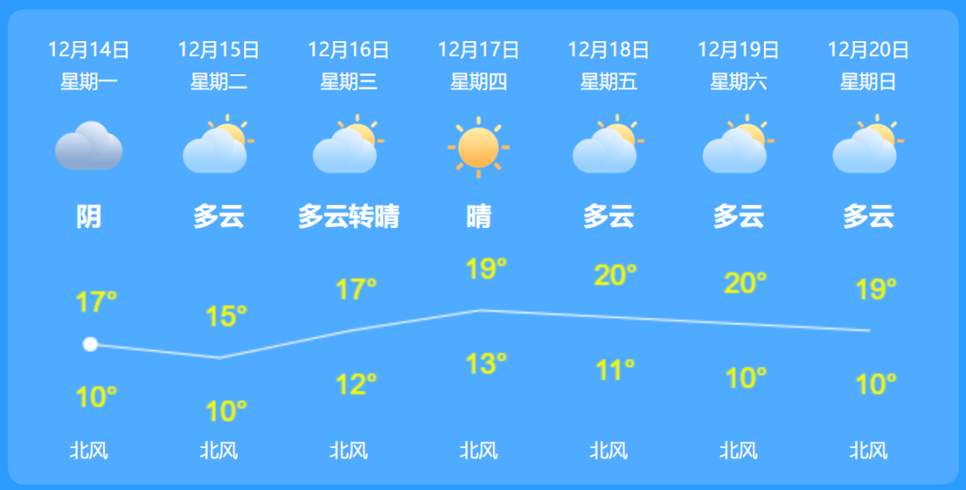 第983页