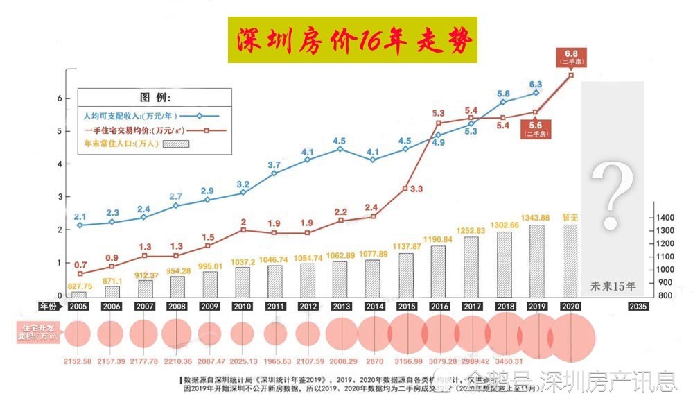 深圳房价走势最新消息,深圳房价走势最新消息，繁荣都市的置业前景展望，深圳房价走势最新消息，繁荣都市置业前景展望与最新动态分析