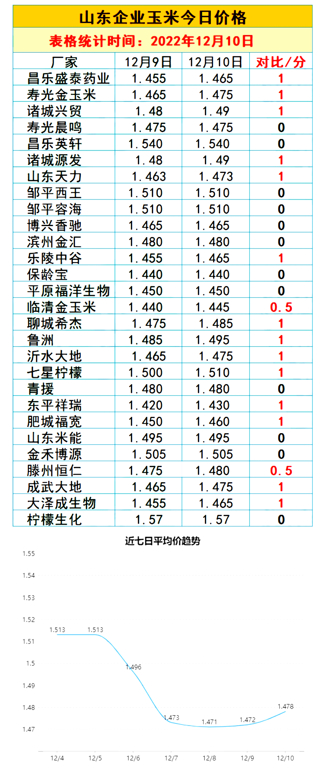 第969页