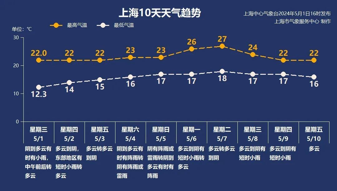 松江最新天气预报,松江最新天气预报及未来天气展望，松江天气预报，最新信息及未来天气展望