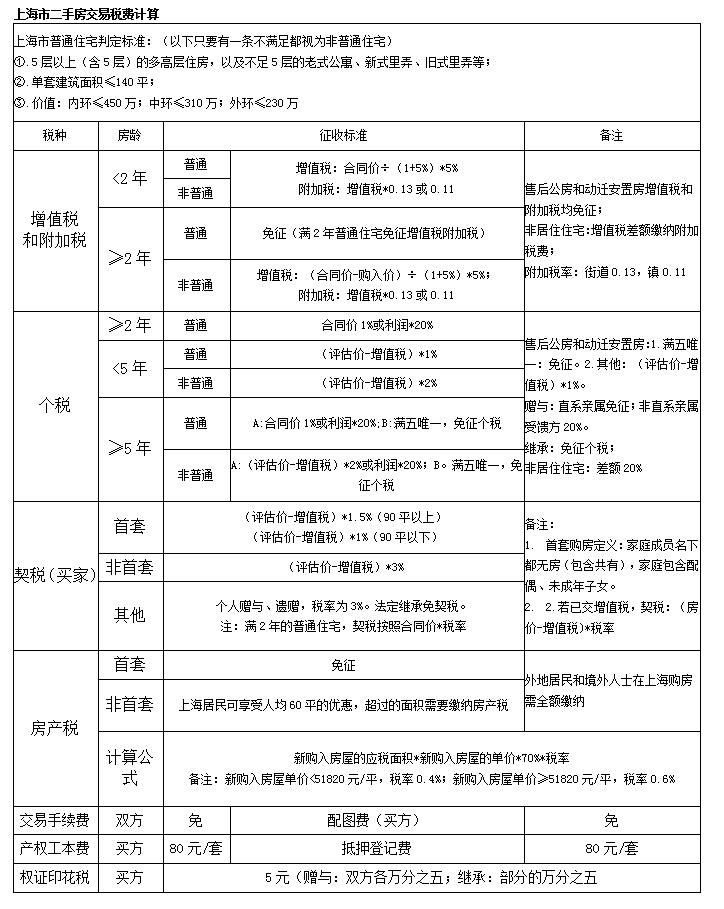 上海2019契税最新规定,上海2019契税最新规定，解读与影响展望，上海2019契税最新规定详解，解读及未来影响展望