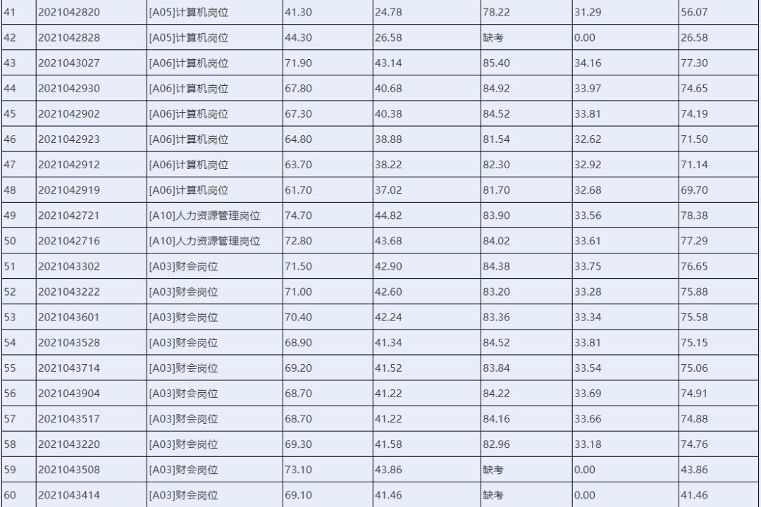 最新体检名单公布,最新体检名单公布，健康之路上的共同关注，最新体检名单公布，共同关注健康之路