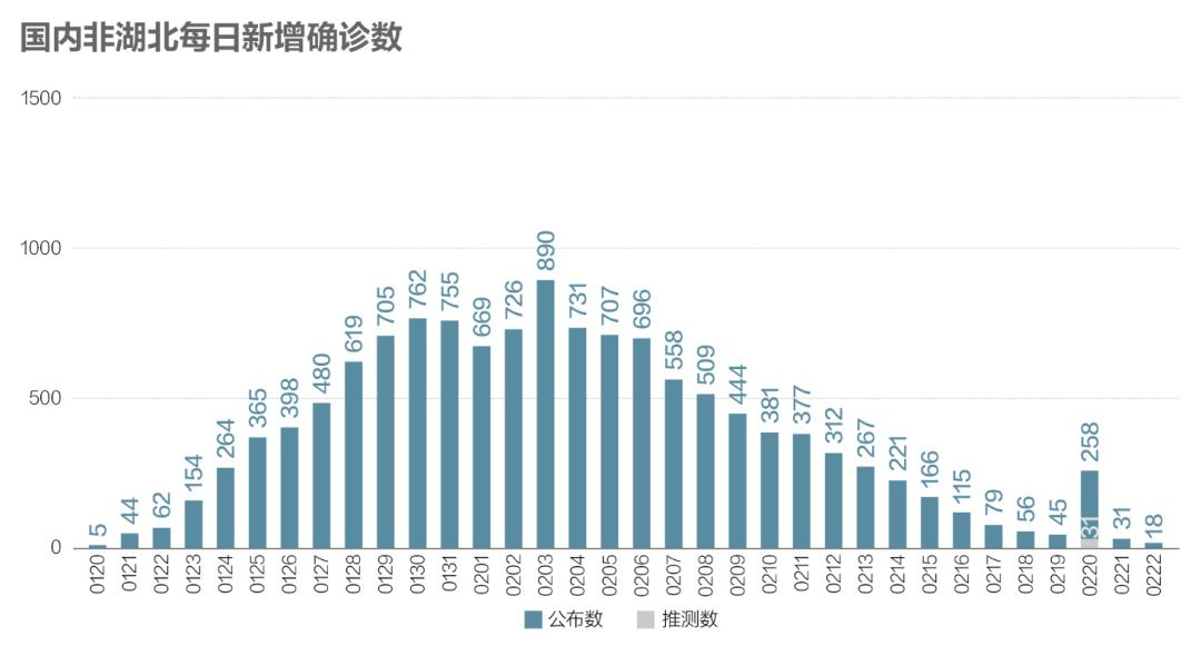 第855页