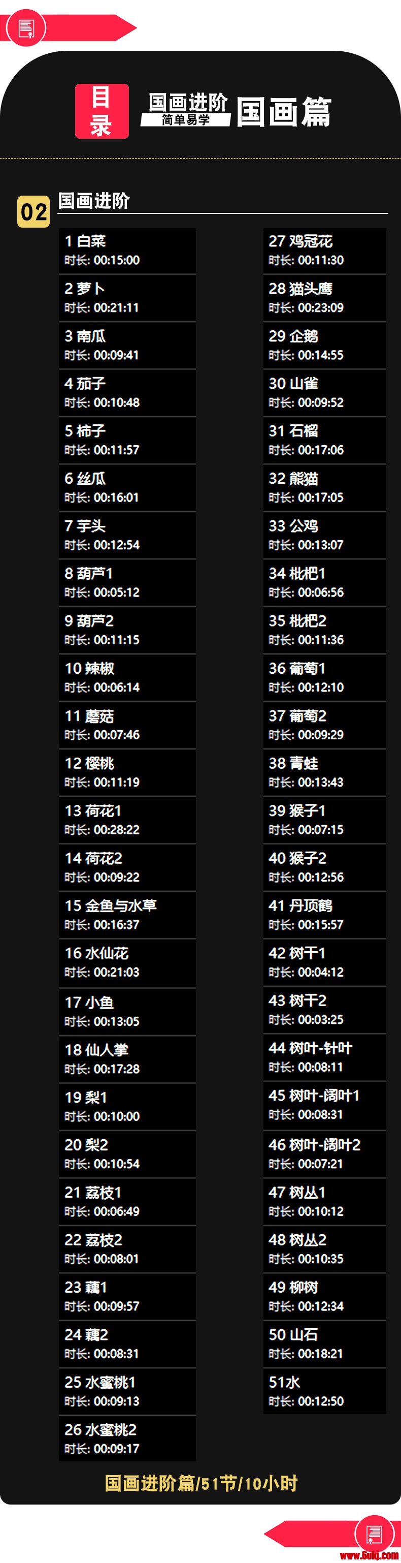 博民生物科技 第173页