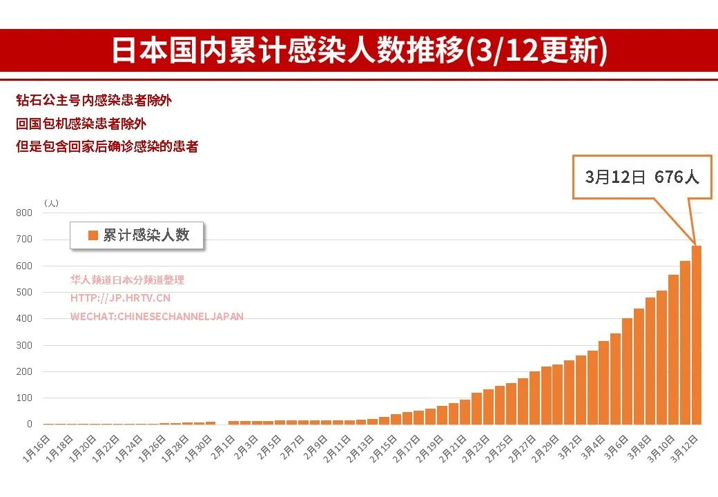 第838页
