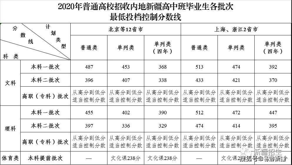 新疆最新疫情工作安排,新疆最新疫情工作安排，筑牢防线，守护家园安宁，新疆最新疫情工作安排，筑牢防线，守护家园安宁