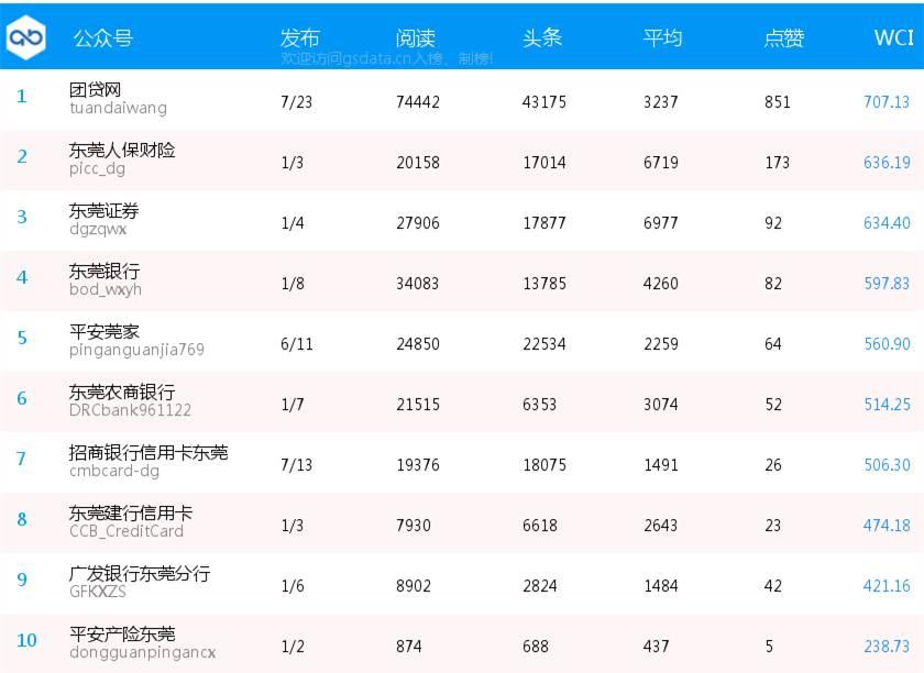 博民生物科技 第170页