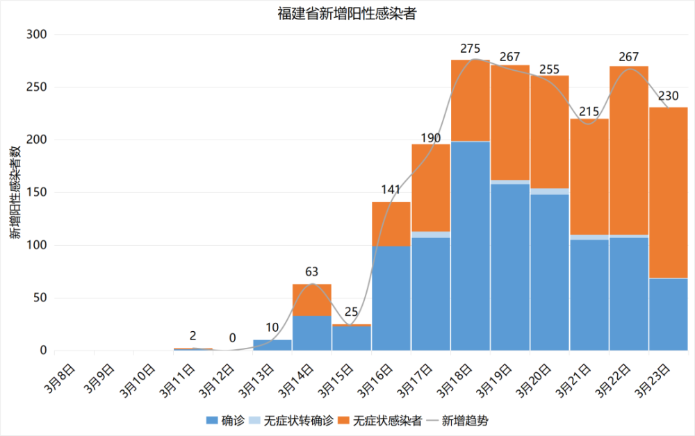 新型肺炎最新疫情福建,新型肺炎最新疫情下的福建，众志成城，共克时艰，福建众志成城抗击新型肺炎疫情的最新进展