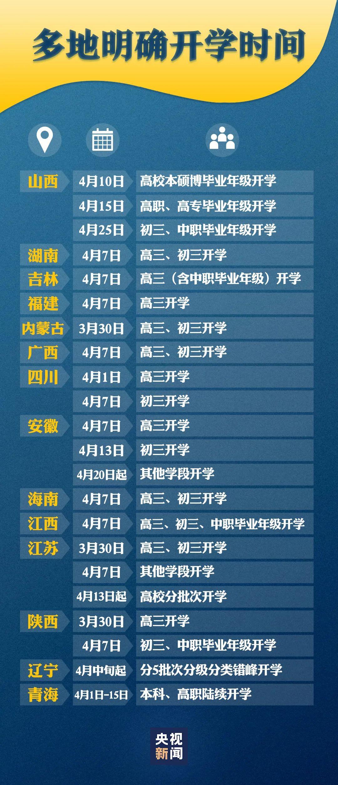 开学时间最新消,开学时间最新消息，一场期待已久的教育盛宴即将上演，开学时间最新消息，期待已久的教育盛宴启幕时刻