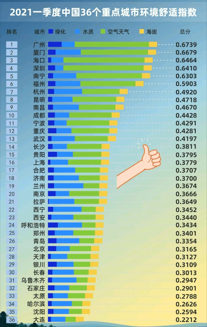 第798页