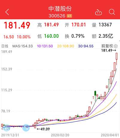 中潜股份最新资讯,中潜股份最新资讯，引领行业变革，共创美好未来，中潜股份引领行业变革，共创美好未来，最新资讯一览