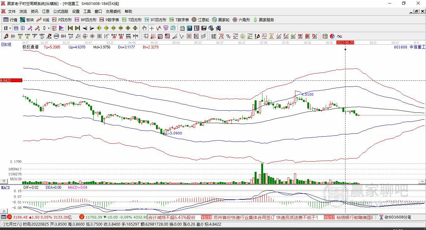 中信重工股市行情,中信重工股市行情分析与展望，中信重工股市行情分析与展望，最新动态及未来趋势解析