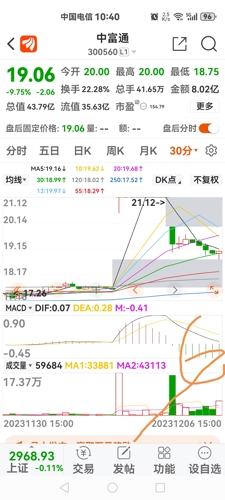 中富通股票行情,中富通股票行情，探索市场动向，把握投资机遇，中富通股票行情解析，探索市场动向，把握投资机遇