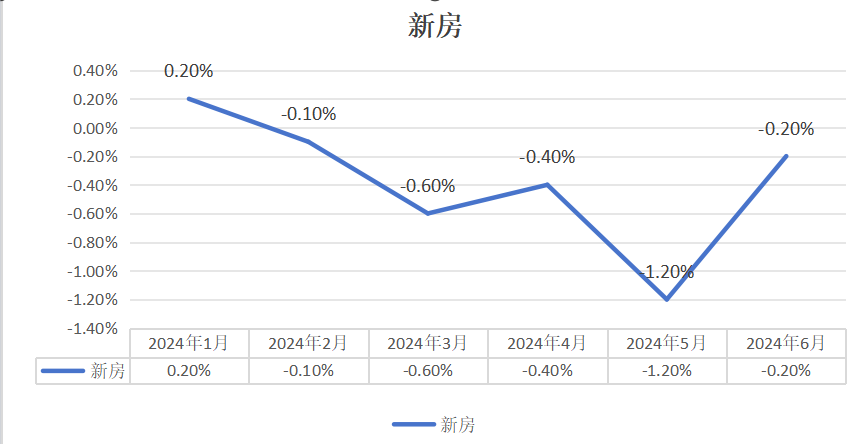 最新房价数据发布,最新房价数据发布，城市繁荣背后的居住成本，最新房价数据揭示，城市繁荣背后的居住成本飙升