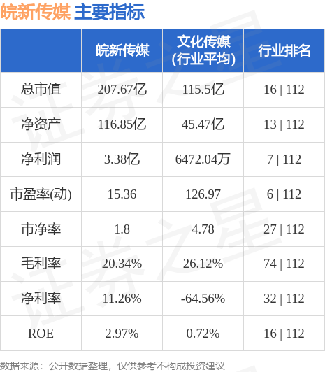第704页