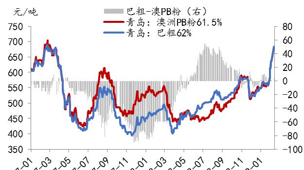 第692页