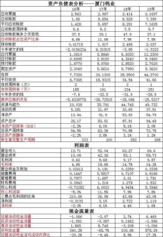 厦门钨业股票最新动态,厦门钨业股票最新动态，行业前景、市场表现与投资者洞察，厦门钨业股票最新动态，行业前景、市场表现及投资者洞察全解析