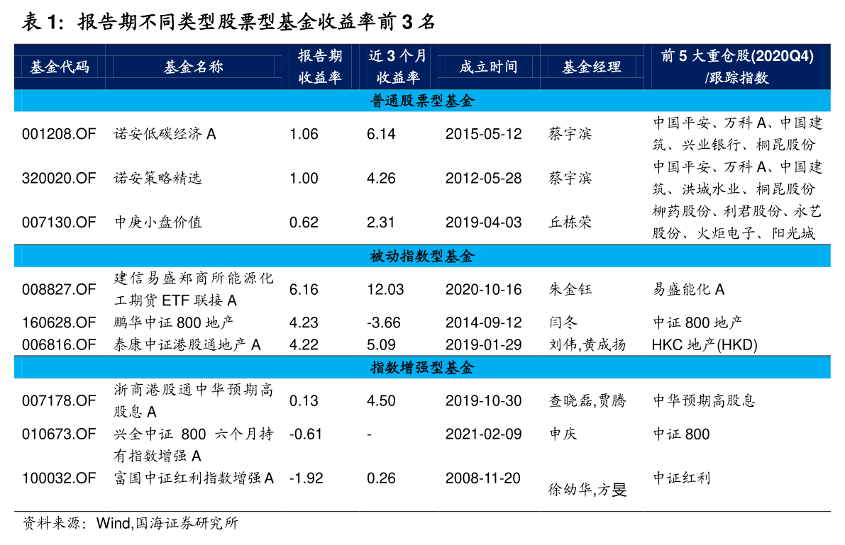 今日证券行情,今日证券行情，市场走势分析与展望，今日证券行情概览，市场走势分析与展望