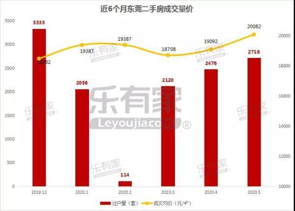 第608页