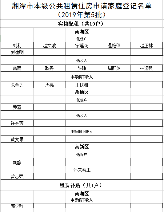 西宁公租房最新公布名单,西宁公租房最新公布名单背后的故事，西宁公租房最新公布名单及其背后的故事