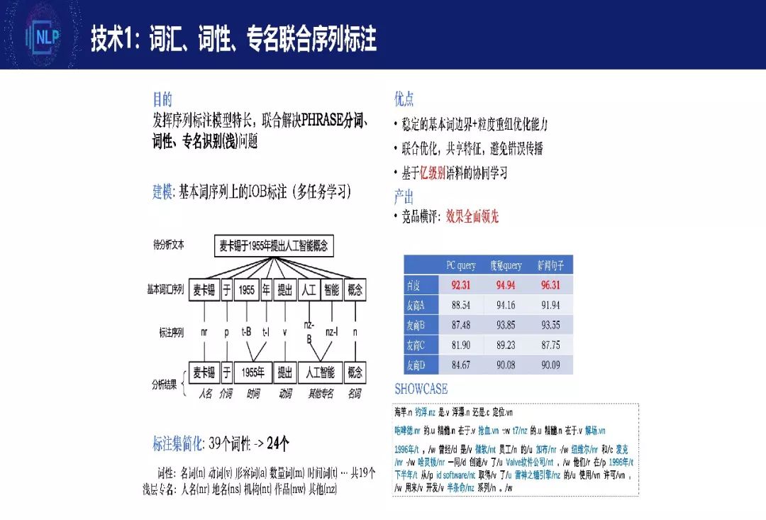 第590页