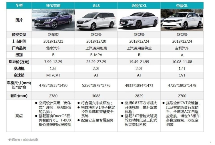 本周上市新车,本周上市新车，引领潮流，激发无限想象，本周上市新车引领潮流，激发无限想象新纪元开启！