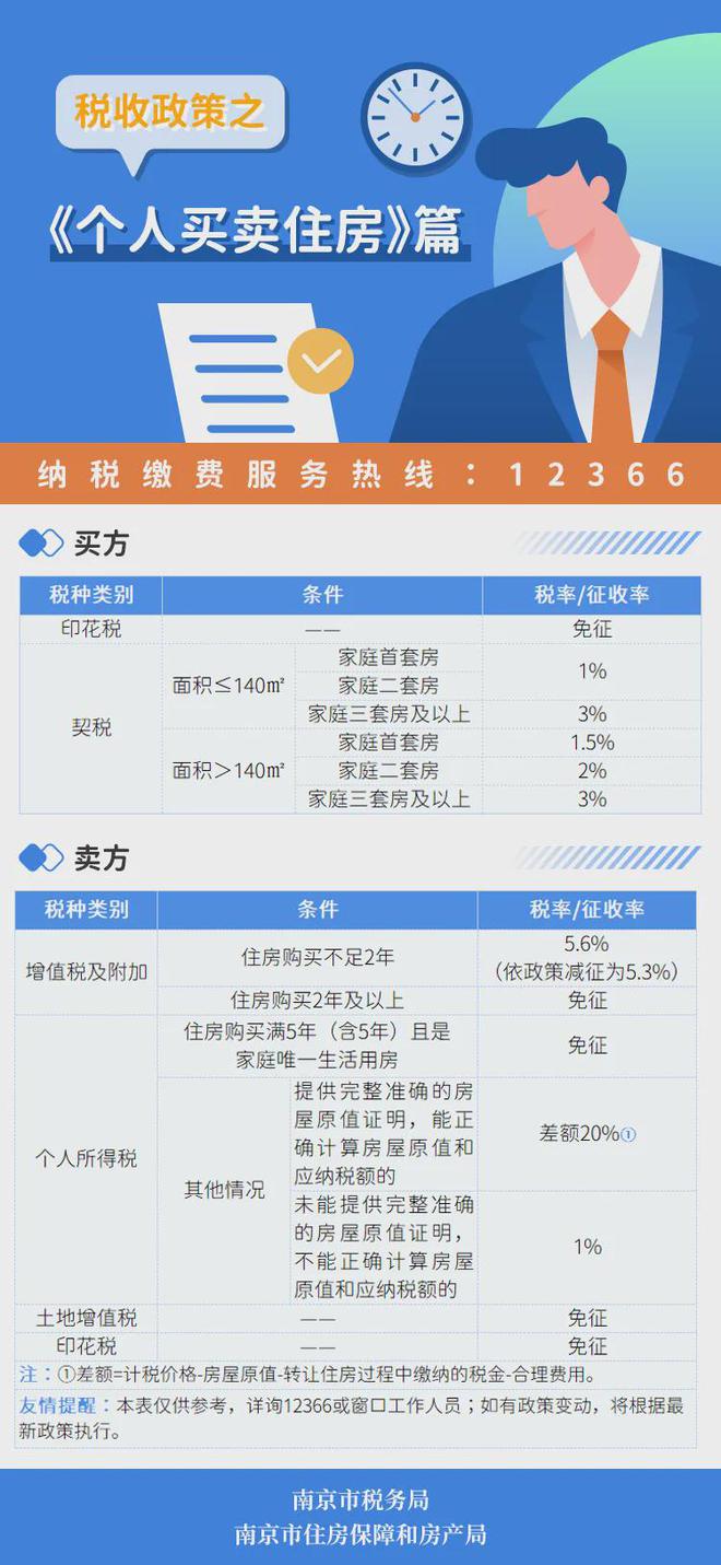 房屋交易税费最新政策,房屋交易税费最新政策，解读及其对各方的影响，房屋交易税费最新政策解读，影响及应对方案