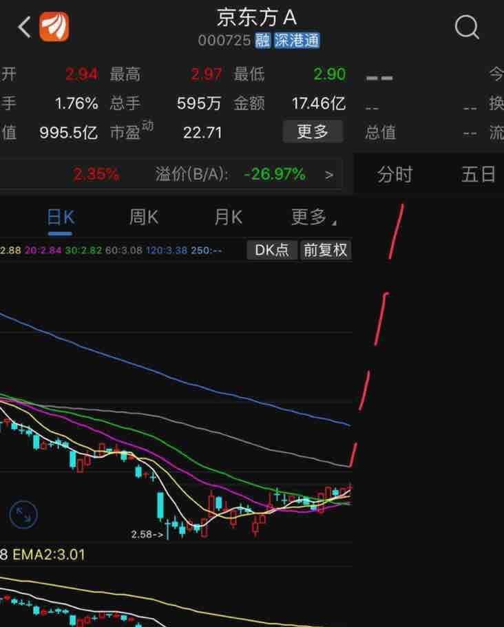 京东方股行情,京东方股行情，科技巨头的崛起与挑战，京东方股行情，科技巨头的崛起与挑战之路