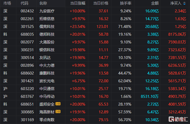 第541页