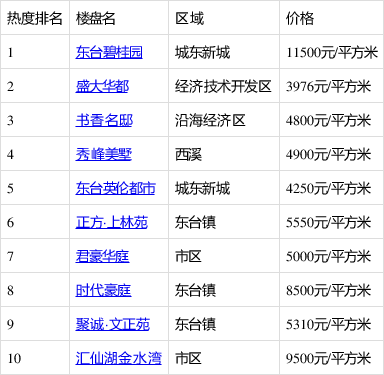 鱼台最新房产价格,鱼台最新房产价格，探寻未来居住的新趋势，鱼台最新房产价格及未来居住新趋势探索