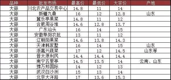 今天大蒜最新行情,今天大蒜最新行情，市场走势与种植户的心声，今天大蒜最新行情，市场走势与种植户的真实声音