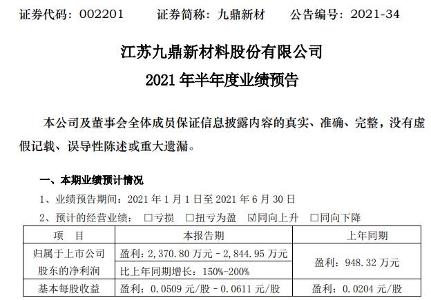 九鼎新材最新消息,九鼎新材最新消息引领行业变革，展现未来无限潜力，九鼎新材引领行业变革，展现未来无限潜力，最新消息揭秘发展动态
