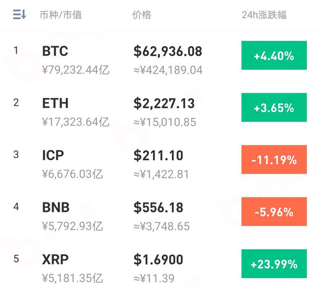 口腔卫生用品 第73页
