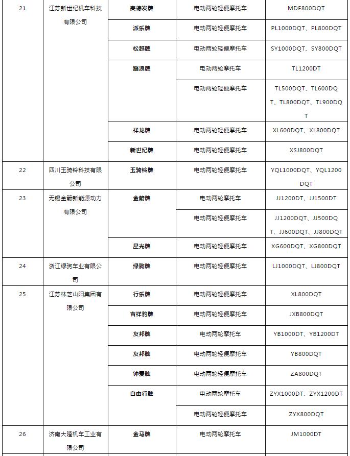 博民生物科技 第47页