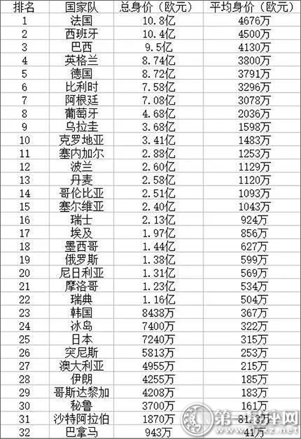 口腔卫生用品 第42页