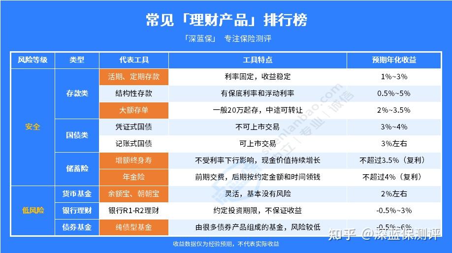 口腔卫生用品 第28页