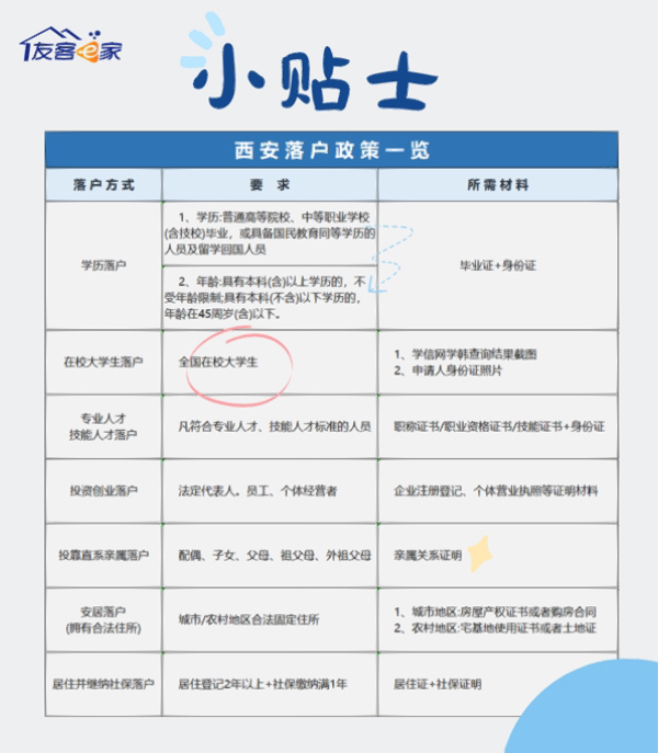 医疗器械 第24页