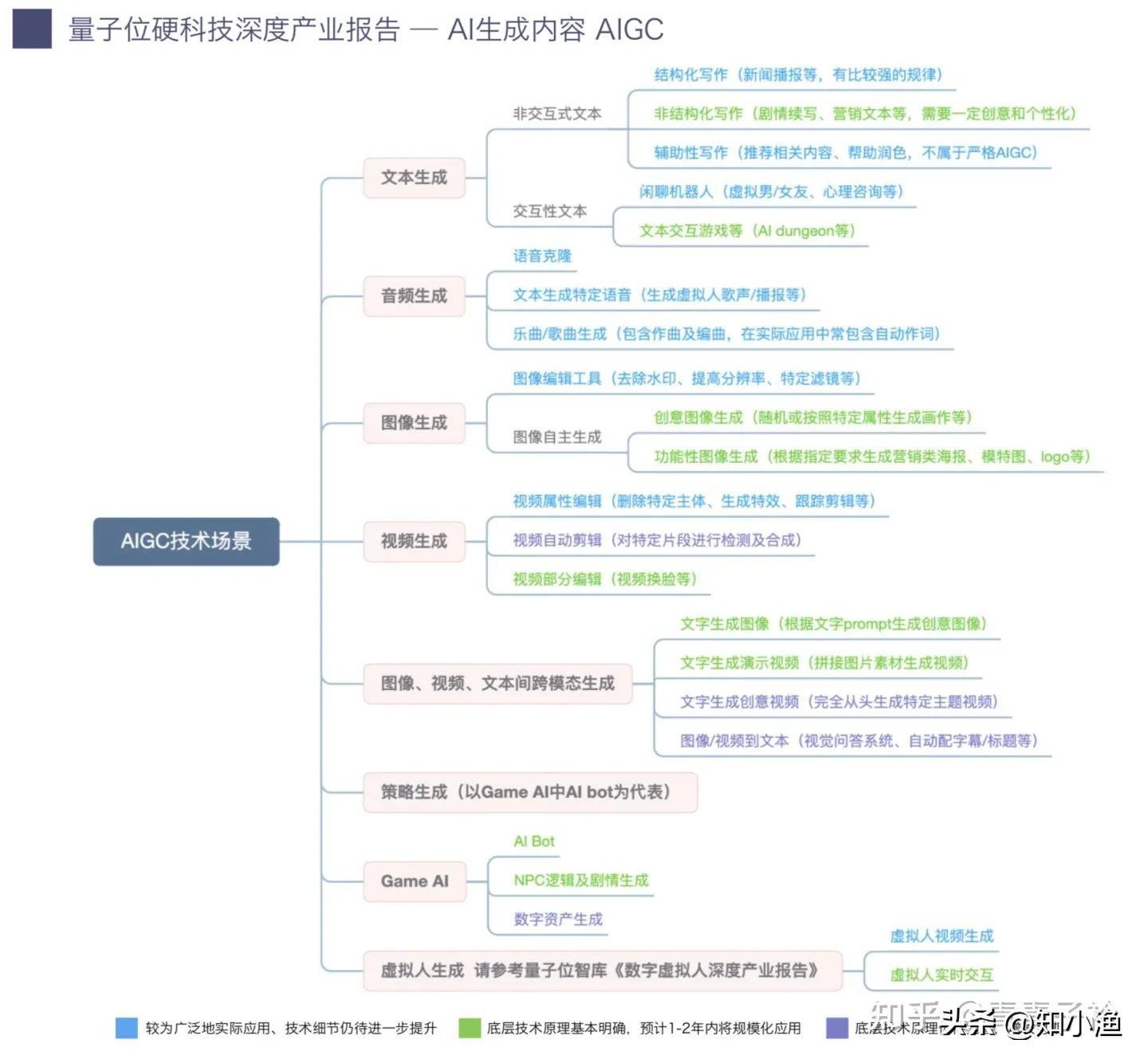 博民生物科技 第21页