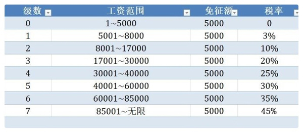 博民生物科技 第3页
